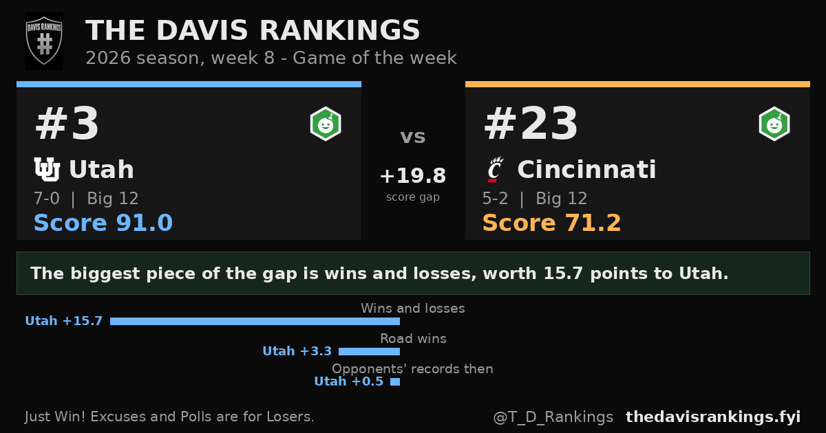 2026 Week 8 game of the week from The Davis Rankings