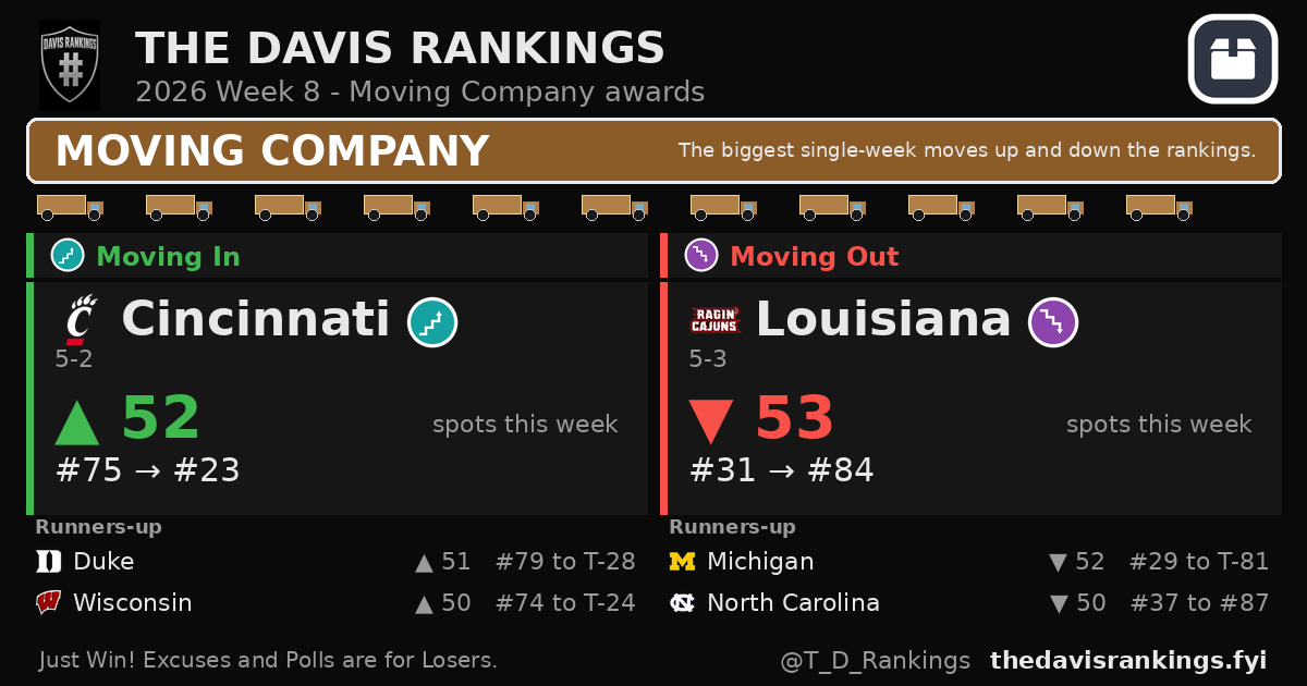 2026 Week 8 moving company awards from The Davis Rankings: the Moving In (stair-step arrow up) and Moving Out (stair-step arrow down) stickers and their winners