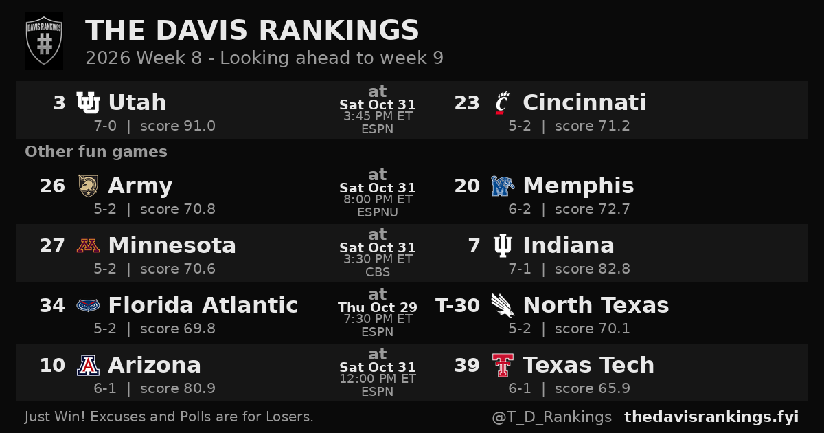 2026 Week 8 looking ahead from The Davis Rankings