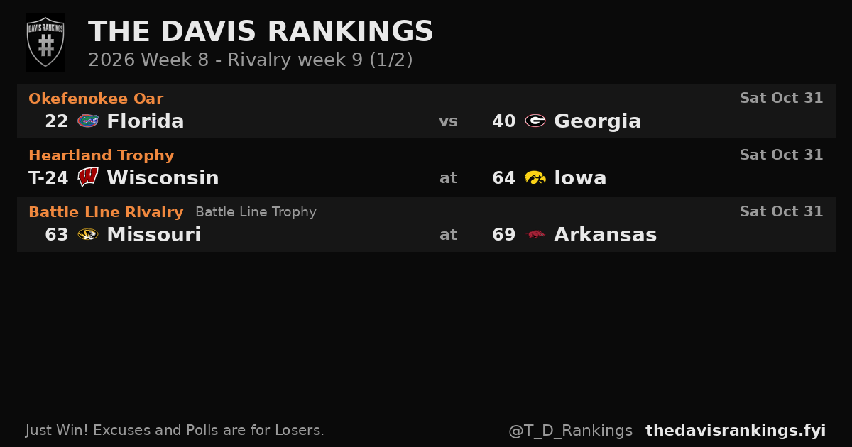 2026 Week 8 rivalry week from The Davis Rankings